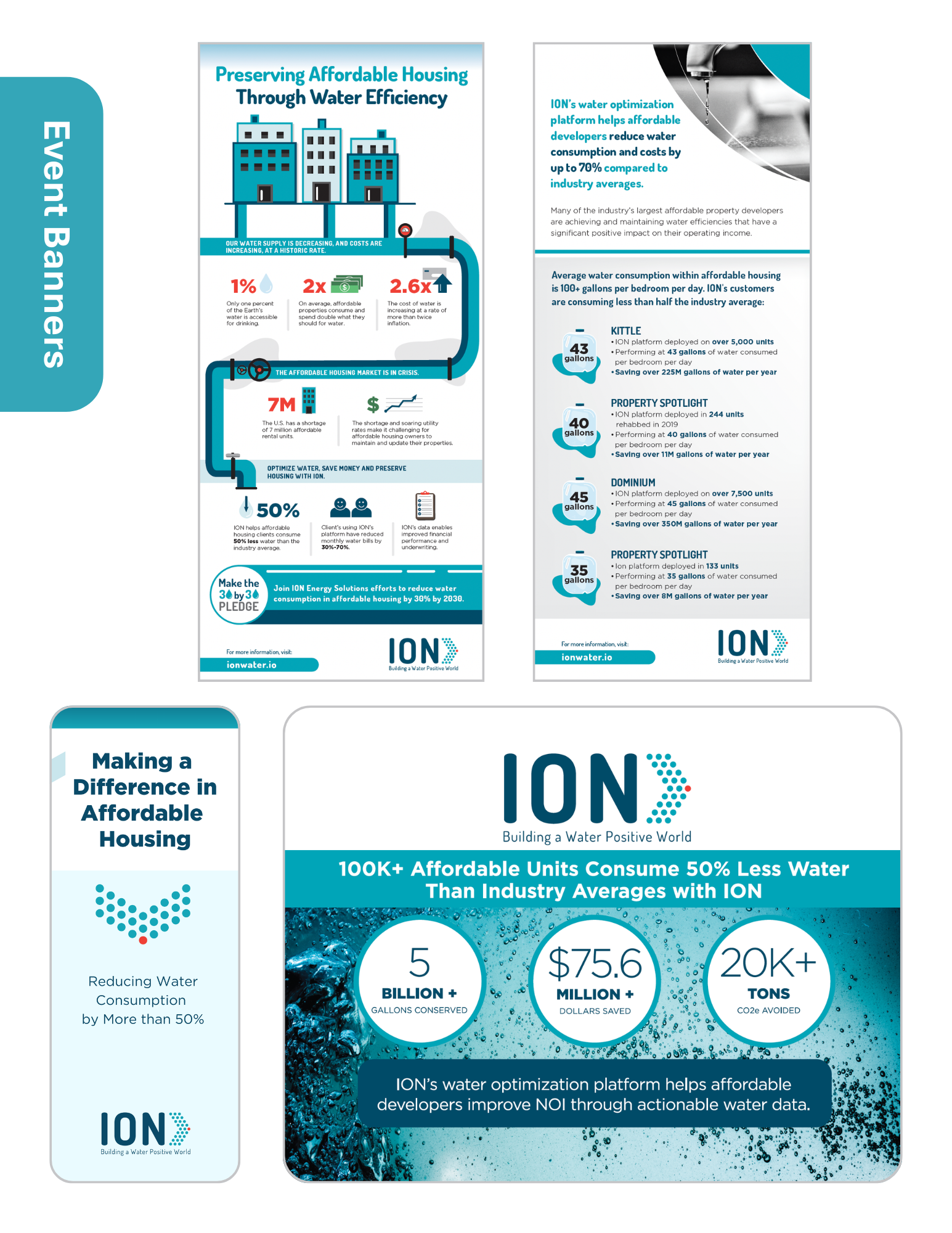 ION 5